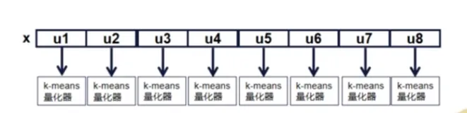 特征量化编码 | 学习笔记