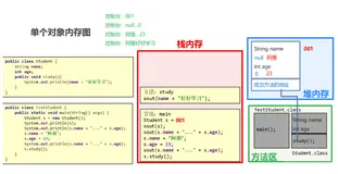 Java面向对象基础（二）