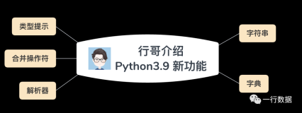 Python3.9 终于来了，新功能详细介绍