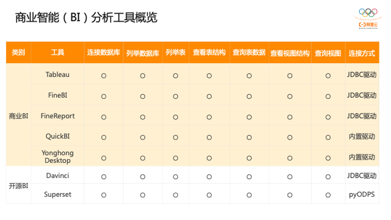 商業BI分析工具篇(1).png