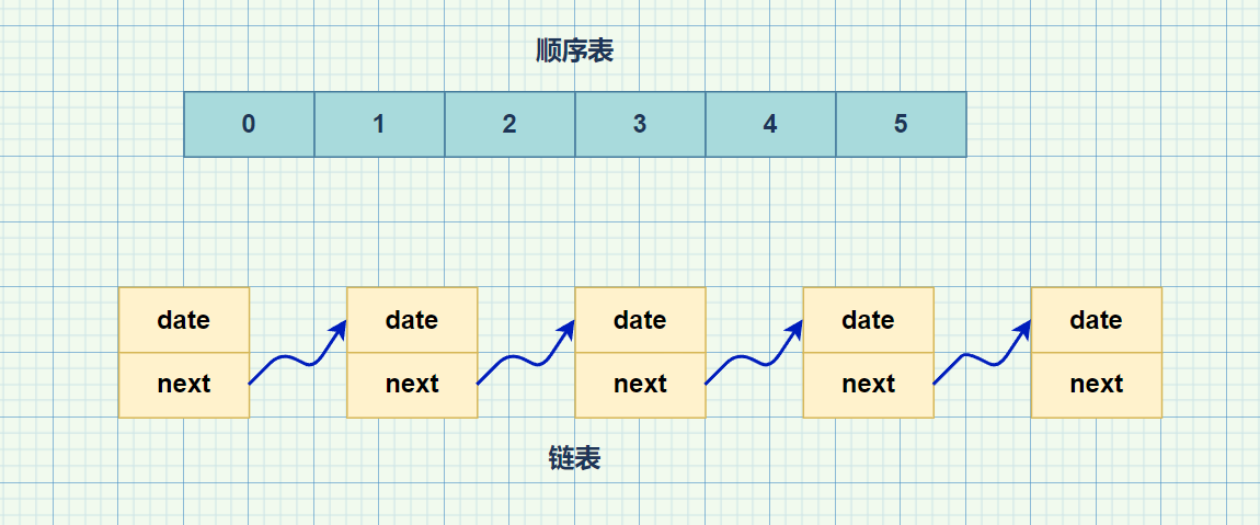 【数据结构】顺序表的增删查改 (C语言实现)（1）