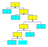 蓝桥杯python第二期模拟赛 python 题解