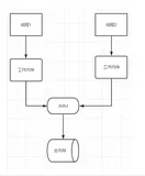 深入理解JVM虚拟机读书笔记——内存模型与线程