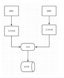 深入理解JVM虚拟机读书笔记——内存模型与线程