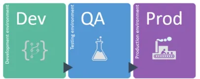 实用webpack插件之DefinePlugin