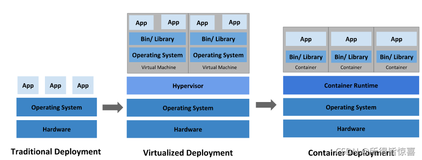 KUBERNETES01_概述、特征介绍、组织架构图、动画演示（一）