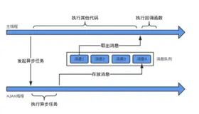 56 道高频 JavaScript 与 ES6+ 的面试题及答案（上）