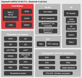 ESP32-C6 | Wi-Fi 6 + RISC-V说明