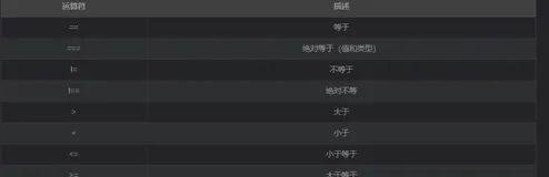 【前端第八课】 JS 基础语法；字符串的Api