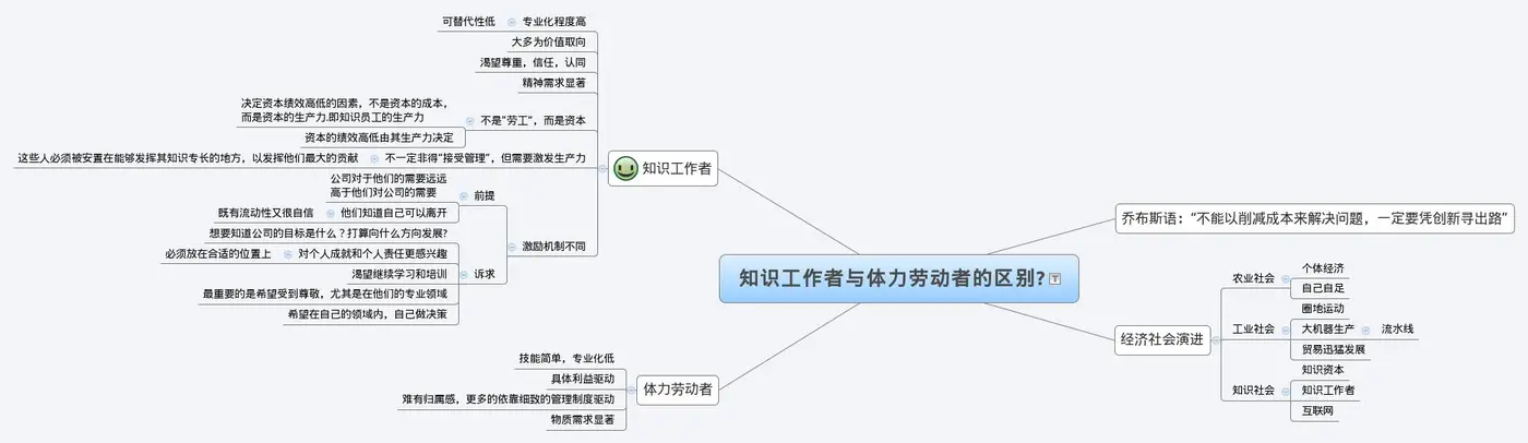 知识工作者与体力劳动者的区别.jpg