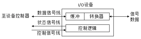 【操作系统】设备管理（五）