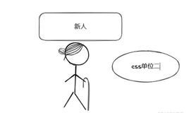 #yyds干货盘点# 前端歌谣的刷题之路-第二十一题-css的单位二