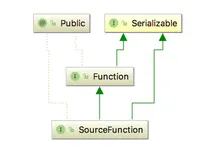【Flink】（05）Apache Flink 漫谈系列 —— SocketWindowWordCount 程序执行过程源码分析1