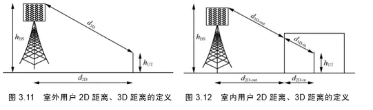 大尺度信道建模  | 带你读《大规模天线波束赋形技术原理与设计 》之二十四