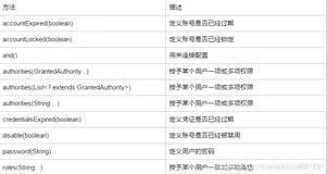 OAuth2.0实战（三）用户信息加载