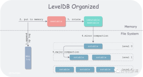 漫谈 LevelDB 数据结构（二）：布隆过滤器（Bloom Filter）