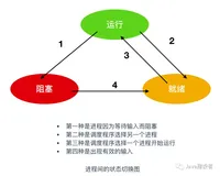 写给大忙人看的进程和线程(二)