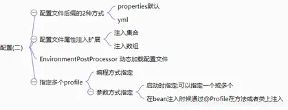 springboot原理实战(6)--配置文件注入集合，动态注入，切换profile环境