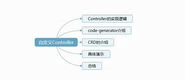 Kubernetes中自定义Controller（上）