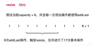 数据结构 线性结构篇——动态数组和时间复杂度分析（3）