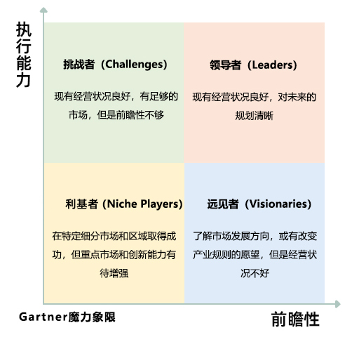 4.两个指标四个象限.jpg 4.两个指标四个象限.jpg