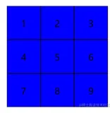 一道考查面试者CSS功底的面试题—实现CSS九宫格