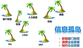 ETL的基础知识，看完你就全明白了！