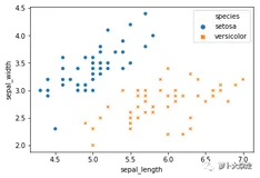 数据分析入门系列教程-贝叶斯原理