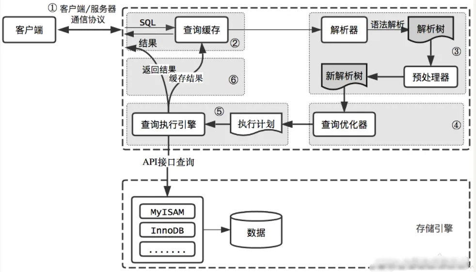 MySql中sql的执行过程.png