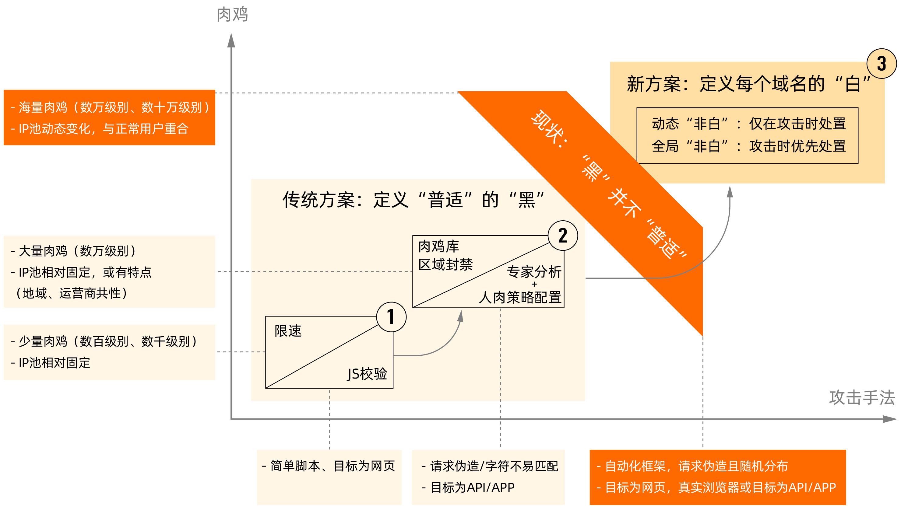图表-03.png 图表-03.png