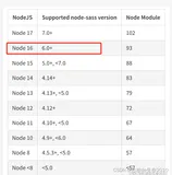 node-sass与node版本不匹配问题解决方法