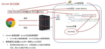Servlet执行流程