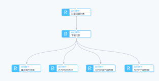 蜻蜓：GitLab结合fortify实现自动化代码扫描实践