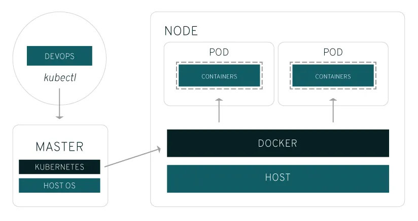 kubernetes-diagram-2-824x437.png