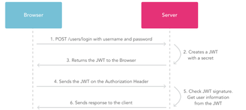 面试官：jwt 是什么？java-jwt 呢？懵逼了。。