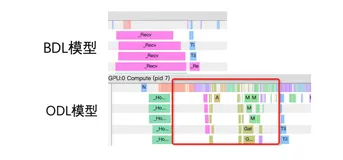 淘宝逛逛ODL模型优化总结
