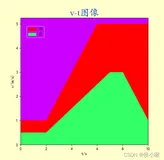 python-matplotlib 绘制面积图&热力图