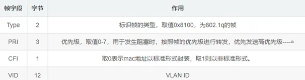 交换的工作原理之交换知识总结