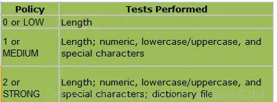 MySQL5.7修改密码问题解决方案