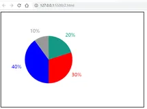 H5画布 canvas（二）绘制文字、图片、坐标系，canvas颜色和样式，canvas绘制环境