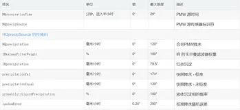 Google Earth Engine（GEE）——全球降水量 (GPM)数据集
