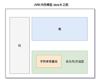 这次拿捏字符串常量池