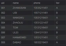 hsql统计两天数据差异的算法及lag()/led()分析函数的使用