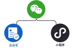 【男保姆式】教你打开第一个微信小程序