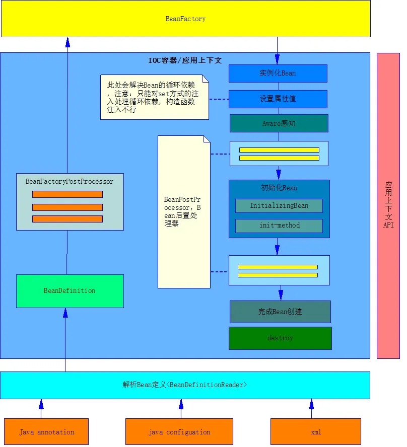 spring IOC 容器.jpg