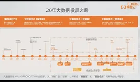 快速打通数仓和数据湖的湖仓一体最佳实践 | 学习笔记