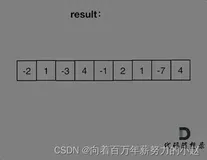 贪心——53. 最大子数组和