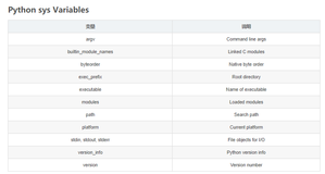 CheatSheet：Python快速参考