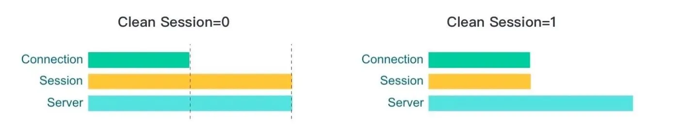 MQTT Clean Session.png