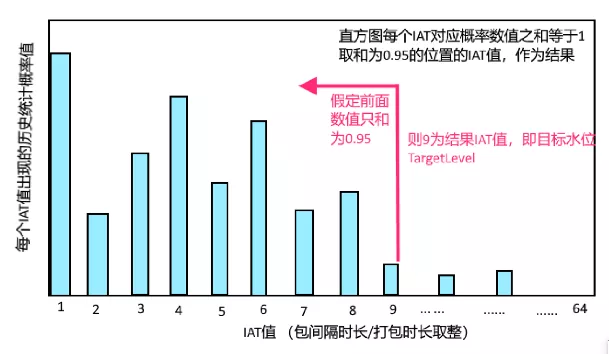 Vernacular interpretation of WebRTC audio NetEQ and optimization practice